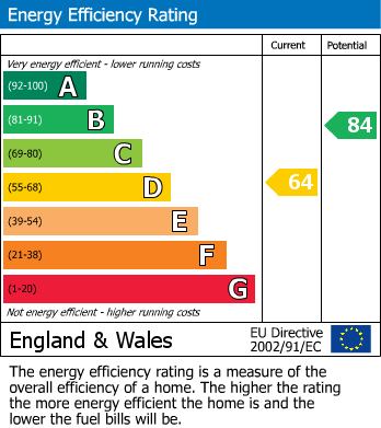 Energy Performance Certificate for Old Town, Wotton-under-Edge, Gloucestershire