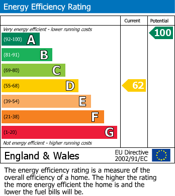 Energy Performance Certificate for Vine Farm, Oldbury Naite, Oldbury-on-Severn, South Gloucestershire