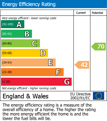 Energy Performance Certificate for The Mount House, Alderley, Wotton-under-Edge, Gloucestershire