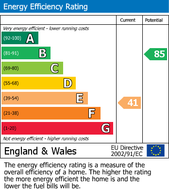 Energy Performance Certificate for Long Street, Wotton-under-Edge, Gloucestershire