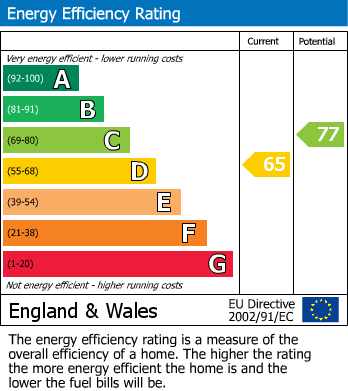 Energy Performance Certificate for Alveston, South Gloucestershire, Bristol