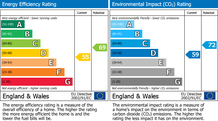 Energy Performance Certificate for Bristol Road, Hambrook, South Gloucestershire