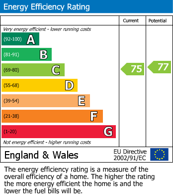 Energy Performance Certificate for Marybrook Street, Berkeley