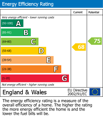 Energy Performance Certificate for Nr Berkeley, Gloucestershire