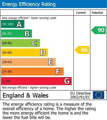 Energy Performance Certificate for Bradley Stoke, South Gloucestershire