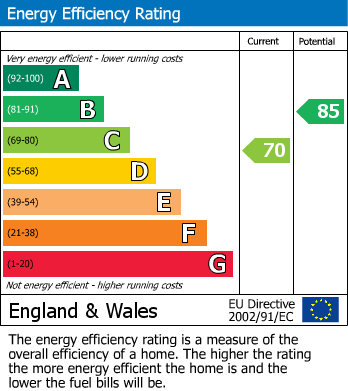 Energy Performance Certificate for Bradley Stoke, South Gloucestershire