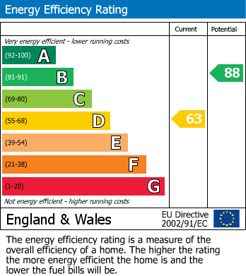 Energy Performance Certificate for Olveston, South Gloucestershire, Bristol