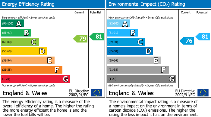 Energy Performance Certificate for Hotwell Road, Hotwells, Bristol