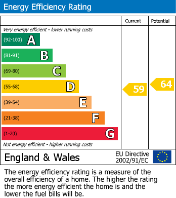 Energy Performance Certificate for Thornbury, South Gloucestershire, Bristol