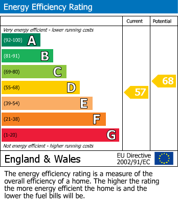 Energy Performance Certificate for Box Hedge Lane, Coalpit Heath, South Gloucestershire