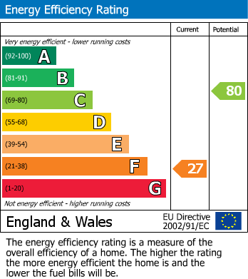 Energy Performance Certificate for Hillesley, Wotton-under-Edge, Gloucestershire