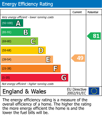 Energy Performance Certificate for St. John Street, Thornbury, South Gloucestershire
