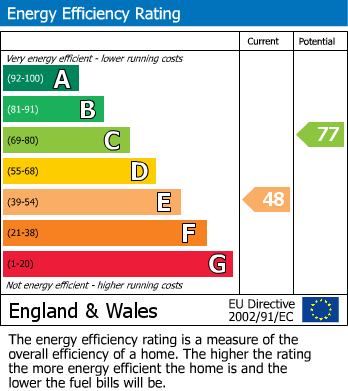 Energy Performance Certificate for Orchard Rise, Olveston, South Gloucestershire