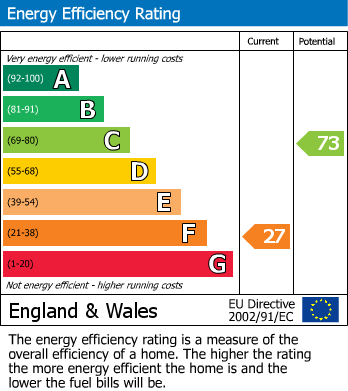 Energy Performance Certificate for Church Lane, Old Sodbury, South Gloucestershire