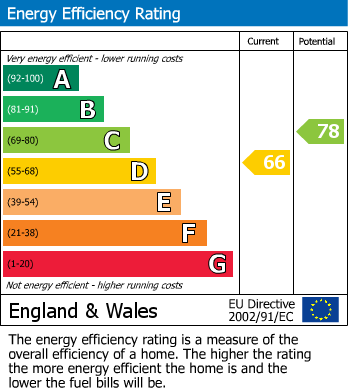 Energy Performance Certificate for New Brookend, Berkeley, Gloucestershire