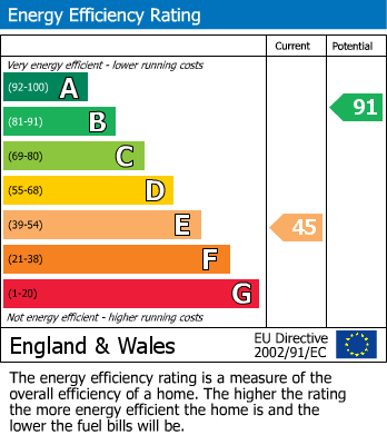 Energy Performance Certificate for Westerleigh Road, Pucklechurch, South Gloucestershire