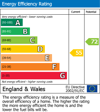 Energy Performance Certificate for Lower Almondsbury, South Gloucestershire, Almondsbury