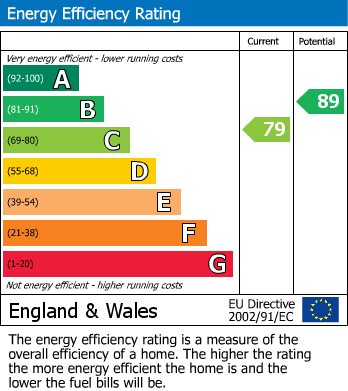 Energy Performance Certificate for Walter Road, Frampton Cotterell, South Gloucestershire
