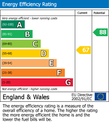 Energy Performance Certificate for Bradley Road, Wotton-under-Edge, Gloucestershire