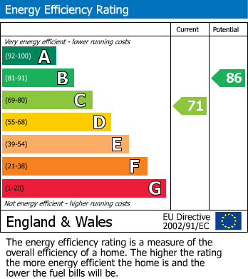 Energy Performance Certificate for Melbourne Drive, Chipping Sodbury, South Gloucestershire