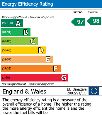 Energy Performance Certificate for Duck Street, Tytherington, South Gloucestershire