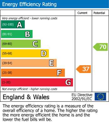 Energy Performance Certificate for Wapley Rank, Westerleigh, South Gloucestershire