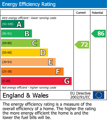 Energy Performance Certificate for Jubilee Drive, Thornbury, South Gloucestershire