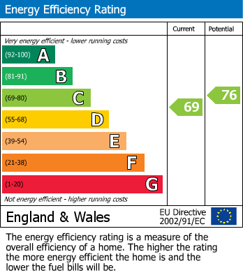 Energy Performance Certificate for Court Meadow, Stone, Berkeley, Gloucestershire