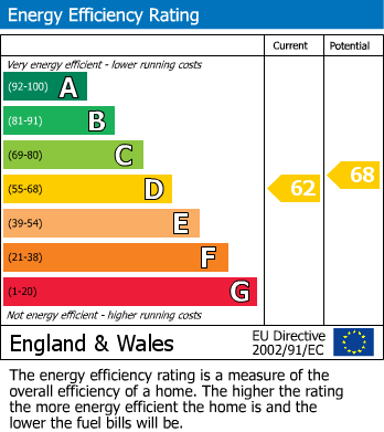 Energy Performance Certificate for Lower Morton, Thornbury, South Gloucestershire