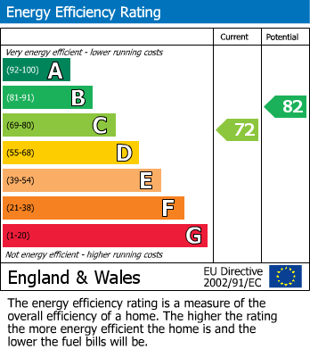 Energy Performance Certificate for Goose Green, Yate, South Gloucestershire