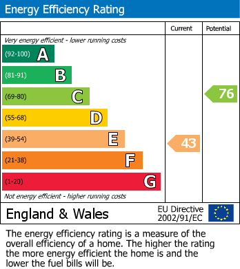 Energy Performance Certificate for Bear Street, Wotton-under-Edge, Gloucestershire