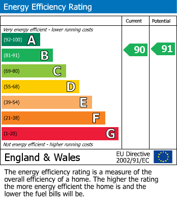 Energy Performance Certificate for Greenhill Down, Alveston, South Gloucestershire