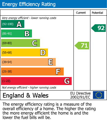 Energy Performance Certificate for Charfield Road, Kingswood, Wotton-under-Edge, Gloucestershire