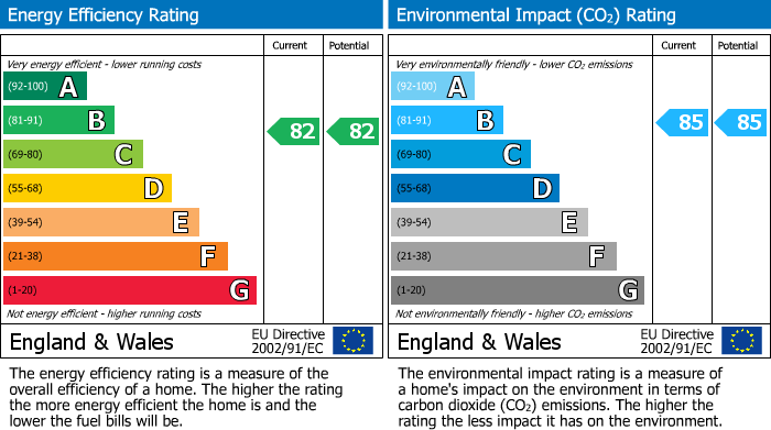 Energy Performance Certificate for High Street, Wickwar, South Gloucestershire