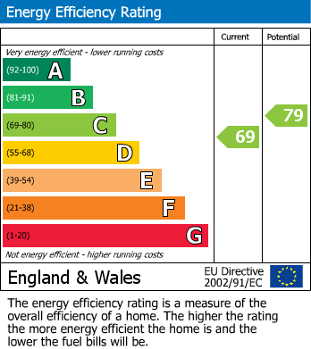 Energy Performance Certificate for Dowding Close, Chipping Sodbury, South Gloucestershire