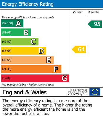 Energy Performance Certificate for Melbourne Drive, Chipping Sodbury, South Gloucestershire