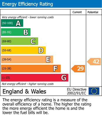 Energy Performance Certificate for Stone, Gloucestershire