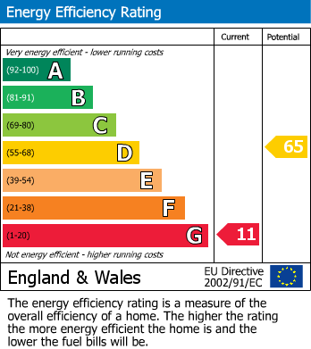 Energy Performance Certificate for Westmarsh Lane, Oldbury-on-Severn, South Gloucestershire