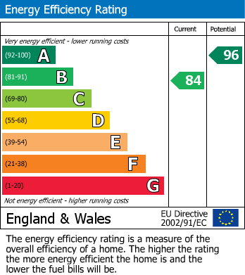 Energy Performance Certificate for Weavers Way, Chipping Sodbury, Gloucestershire