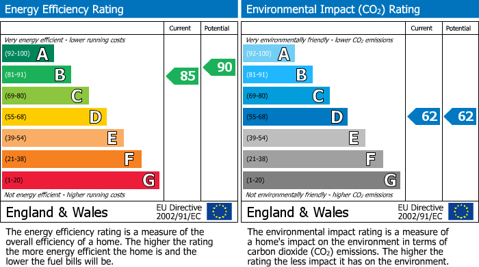 Energy Performance Certificate for Hounds Road, Chipping Sodbury, South Gloucestershire