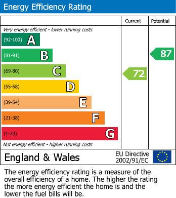 Energy Performance Certificate for High Street, Hawkesbury Upton, South Gloucestershire