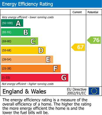 Energy Performance Certificate for Prospect Close, Winterbourne Down, South Gloucestershire