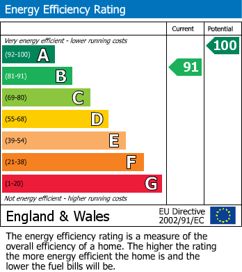 Energy Performance Certificate for Bagstone Road, Bagstone, South Gloucestershire