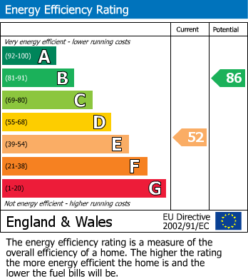 Energy Performance Certificate for Thornbury, South Gloucestershire