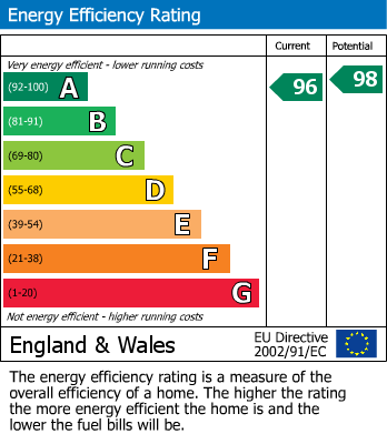 Energy Performance Certificate for Church View, Chipping Sodbury, South Gloucestershire