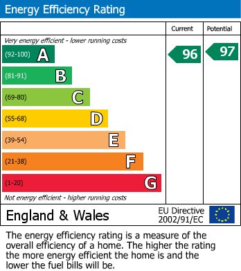 Energy Performance Certificate for Poskett Way, Charfield, South Gloucestershire