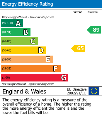 Energy Performance Certificate for Hillesley Road, Kingswood, Gloucestershire