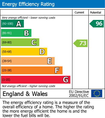 Energy Performance Certificate for Mayshill, Frampton Cotterell, South Gloucestershire