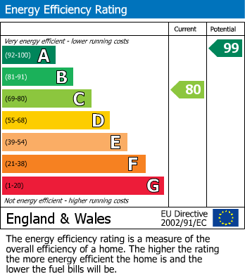 Energy Performance Certificate for Mays Hill, Frampton Cotterell, South Gloucestershire