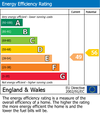 Energy Performance Certificate for Westerleigh, Bristol, Gloucestershire